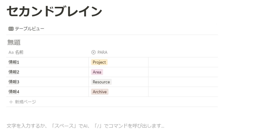 notion セカンドブレイン paraフォルダ データベース